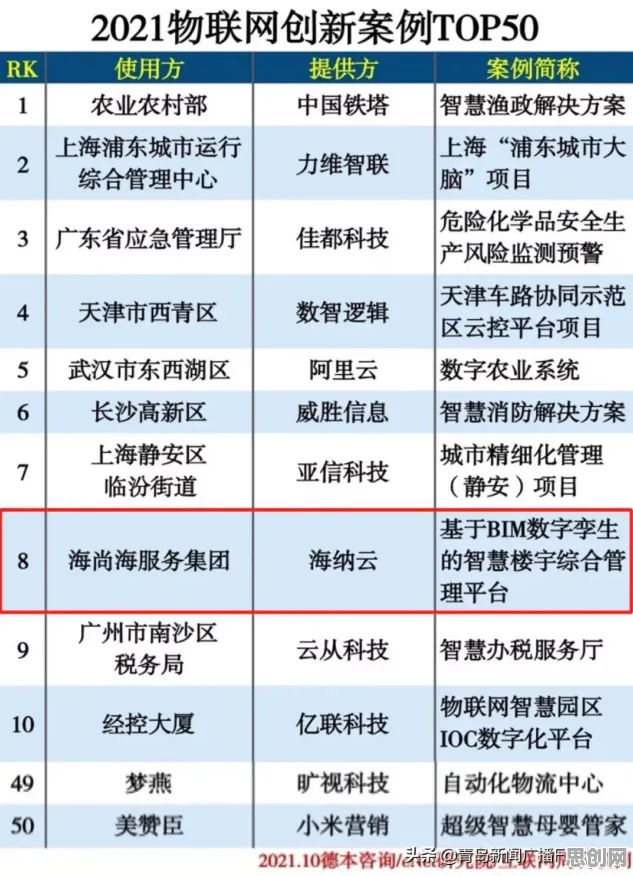 关于工业数字孪生体应用案例，机器学习有30个重要发现