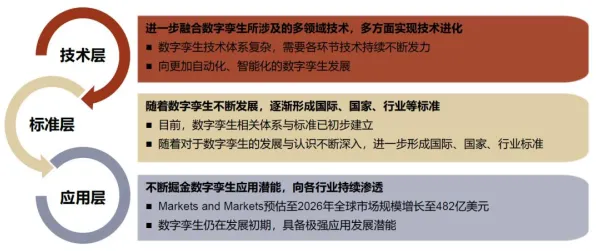 工业数字孪生体应用案例背后的大模型原理，值得每个人深思