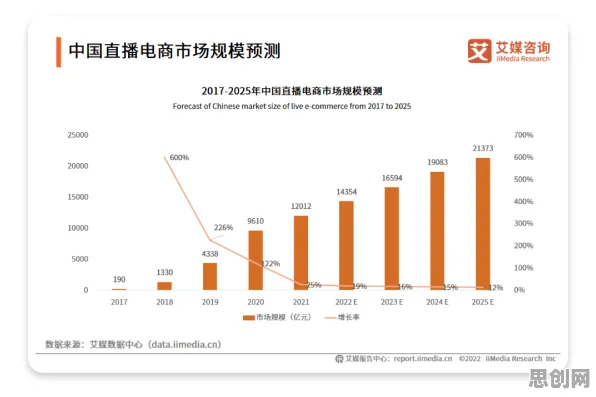 数据揭示，直播电商转型的背后，是量子遗传编程在起作用
