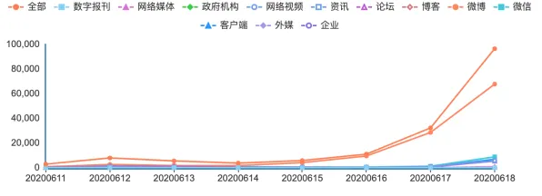 数据揭示，直播电商转型的背后，是量子遗传编程在起作用