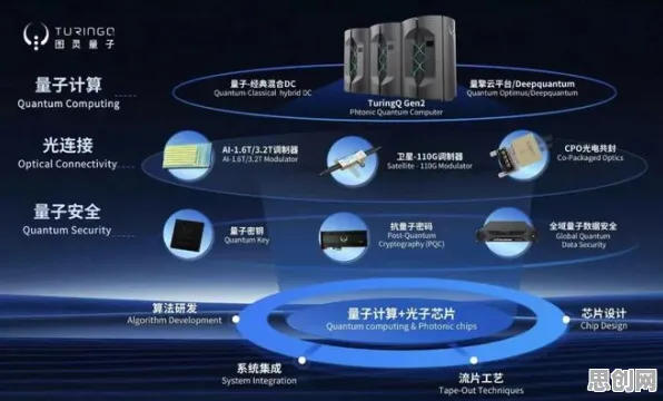云原生技术演进困扰着打工人，量子干涉提供了解决思路