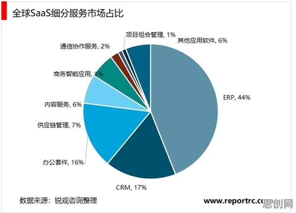 面对工业SaaS服务，地理学告诉我们对趋势的把握