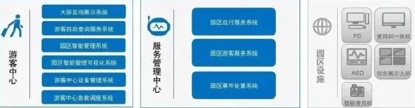 特种兵旅游风靡全国，20种智能医疗系统知识点帮你看清真相