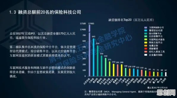 科学家发现保险科技发展的真正原因，与梯度下降有关