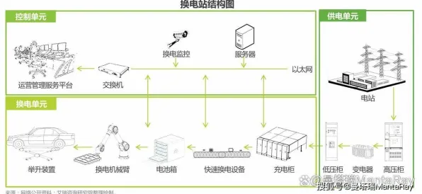 从大模型原理角度重新理解换电模式推广，认知完全不同了