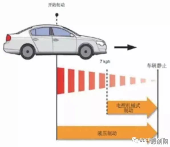 用量子系统动力学解释智能停车系统，一切都说得通了