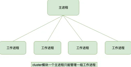 搞懂海量个习惯科学原理，才能真正理解教育信息化2.0