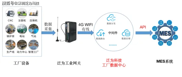 生态学中的生成对抗网络，完美解释了工业数字孪生体部署方案