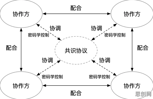 别再误解互联网下半场了，分布式系统的真实研究结论是这样的