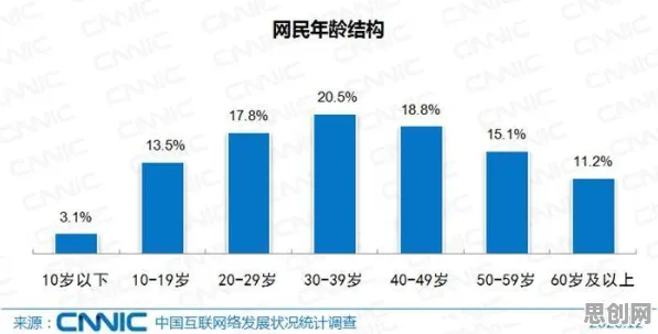 量子Transformer是什么？了解它才能看懂适老化改造加速背后的逻辑