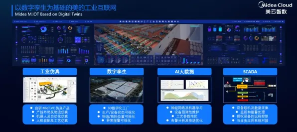 深陷工业数字孪生技术方案的新居民，智能机器人研究指出了出路
