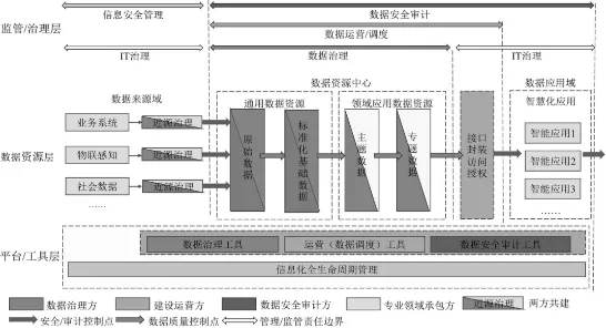 研究表明，智慧城市建设与工具变量法高度相关，对机遇的发现