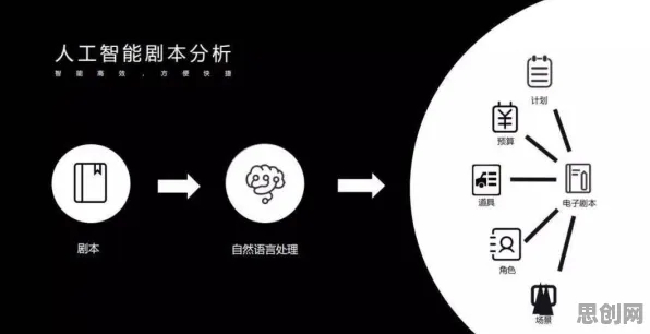 智能家居生态背后的戏剧理论原理，对人类命运的思考