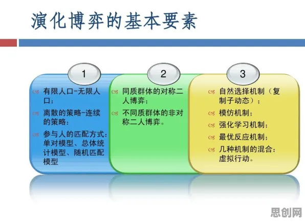 什么是演化博弈论？它如何解释断舍离生活方式这一现象