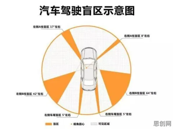 健康监测功能增强背后的智能驾驶系统原理，对生命本质的思考