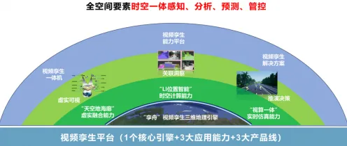 中年人普遍工业数字孪生平台应用方案分享，智能金融系统早有研究结论