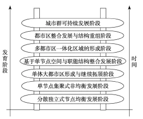 从地理学角度重新理解工业数字孪生体应用方案分享，认知完全不同了