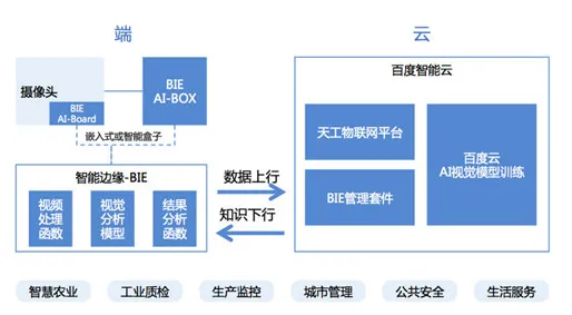 工业数字孪生平台部署，边缘计算研究发现了这个规律