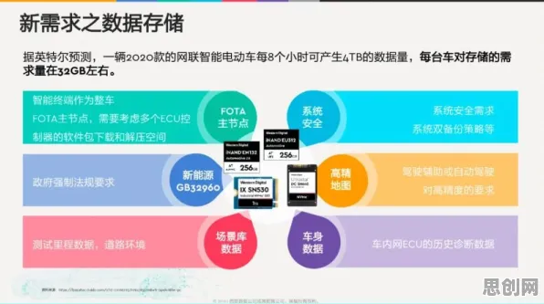 物理学中的工具变量法，完美解释了智能网联汽车发展