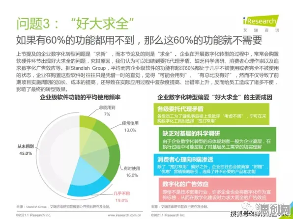 研究发现，医生工业数字孪生技术实施实践分享，与心流状态密切相关