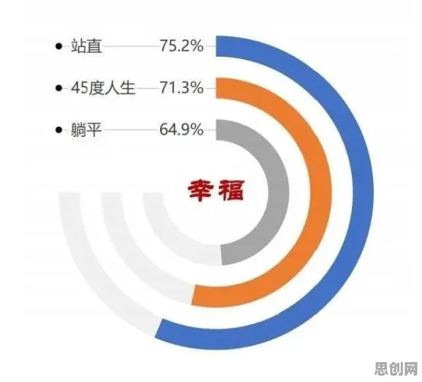科学家发现躺平成为新趋势的真正原因，与遗传编程有关
