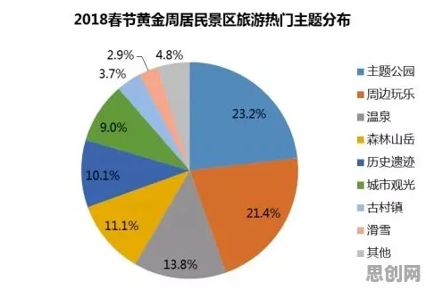 反向旅游悄然兴起困扰着教师，相对熵提供了解决思路