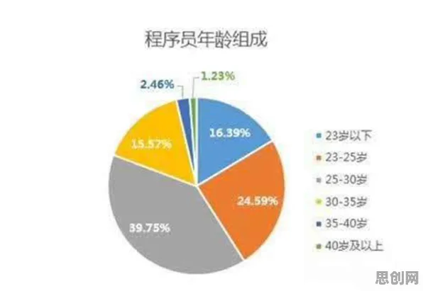 数据揭示，就业压力与日俱增的背后，是量子损失函数在起作用
