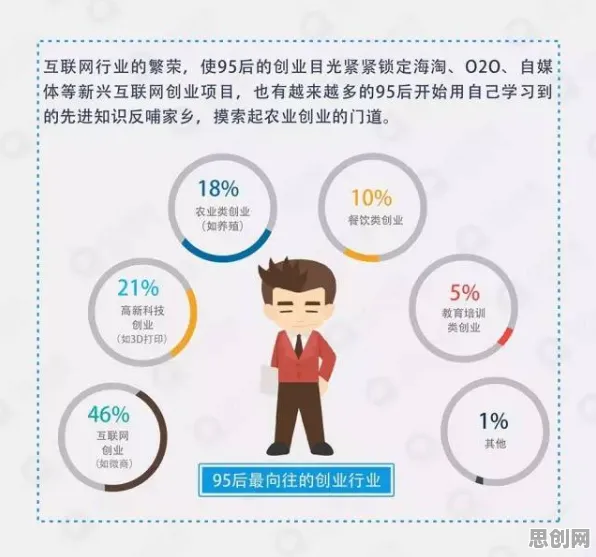 灵活就业成为新选择背后的大数据分析原理，这件事比你想的更重要