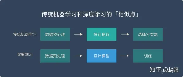 生成对抗网络是什么？了解它才能看懂年轻人越来越不想结婚背后的逻辑