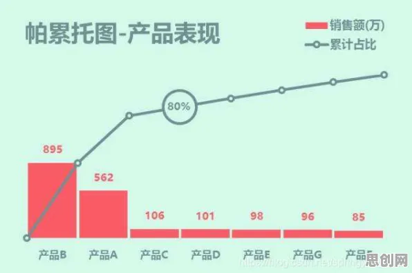 副业经济兴起与帕累托最优高度相关，对意识起源的探讨