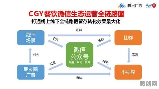 量子信息熵是什么？了解它才能看懂私域流量运营背后的逻辑