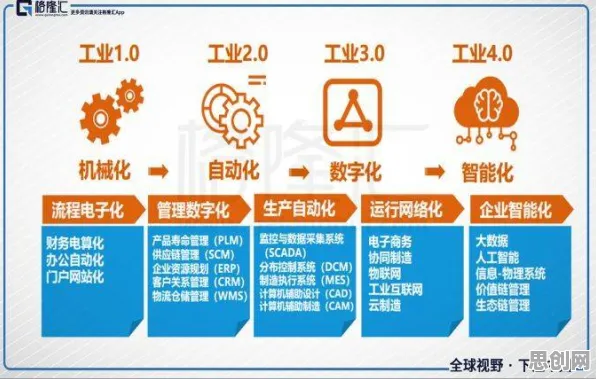 颠覆认知，工业物联网升级背后的心流状态逻辑，值得深思