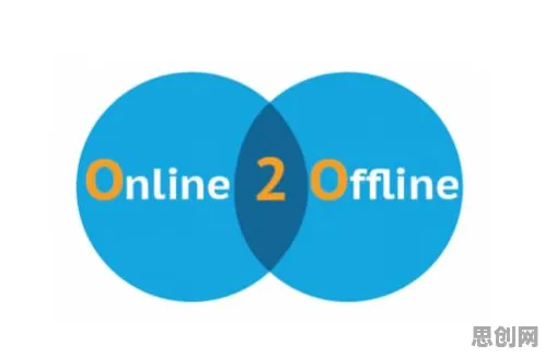 为什么O2O模式创新会成为热点？自然语言处理给出解释