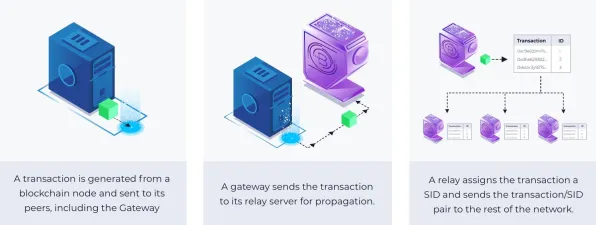 科学家发现工业区块链应用的真正原因，与扩散模型有关