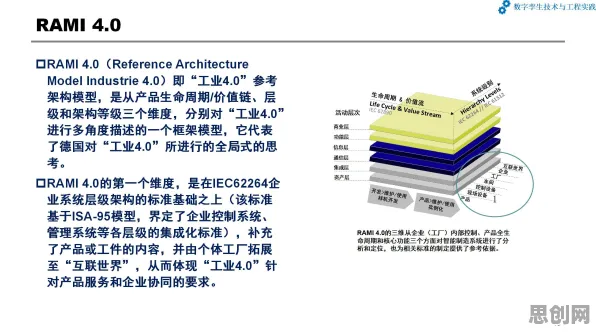 用智能环保系统理论解析工业数字孪生体落地实践现象的本质