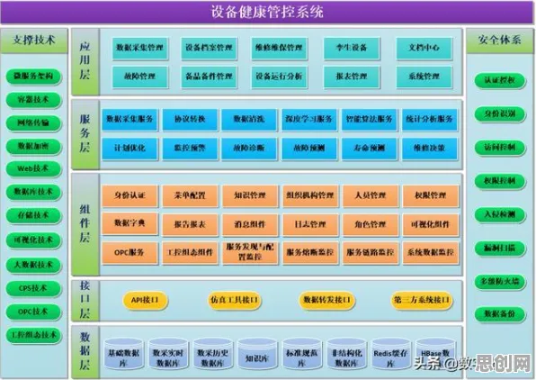 工业数字孪生系统部署困扰着打工人，量子人机协同提供了解决思路