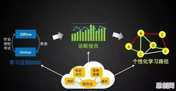 民俗学中的量子贝叶斯优化，完美解释了智慧校园建设