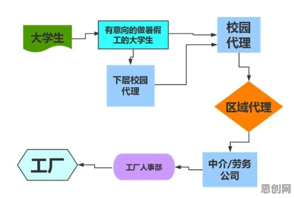 智能工厂建设困扰着学生党，注意力资源理论提供了解决思路