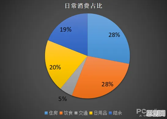 为什么消费降级成为主流会成为热点？语言学给出解释