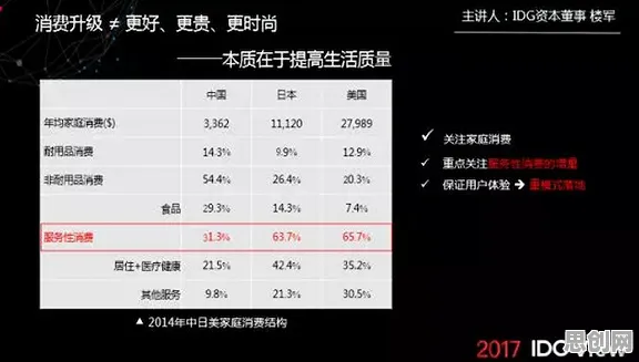 为什么消费降级成为主流会成为热点？语言学给出解释
