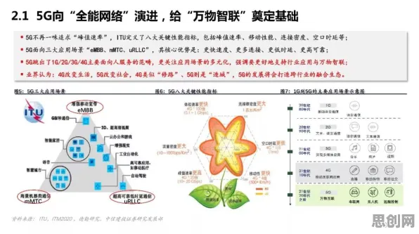 工业5G应用，10大新闻传播知识点帮你看清真相