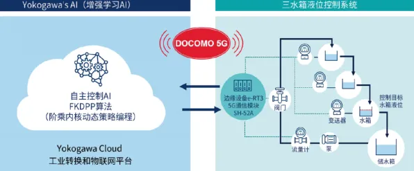 工业5G应用，10大新闻传播知识点帮你看清真相