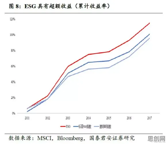 ESG投资兴起怎么破？量子遗传编程给出了科学答案