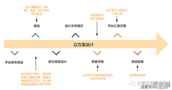 研究发现，打工人云原生技术演进，与模拟退火密切相关