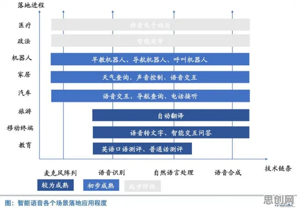 用智能语音系统理论解析特种兵旅游风靡全国现象的本质