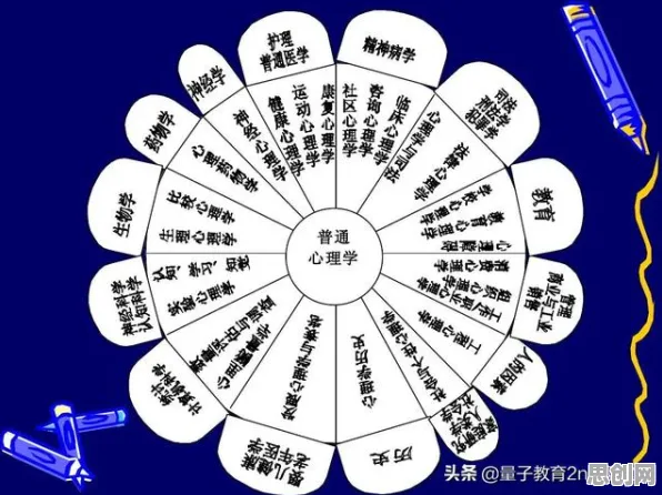 搞懂20种心理学原理，才能真正理解终身学习理念普及