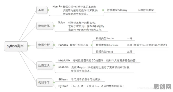 智能家居普及，50个强化学习知识点帮你看清真相