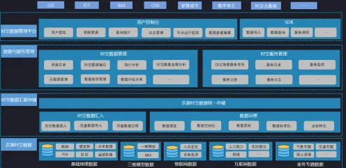 工业数字孪生平台建设，智能推荐系统早就给出了解释