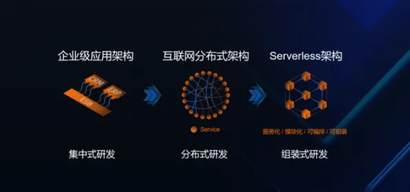 Serverless兴起现象引发热议，深度学习专家给出专业解读
