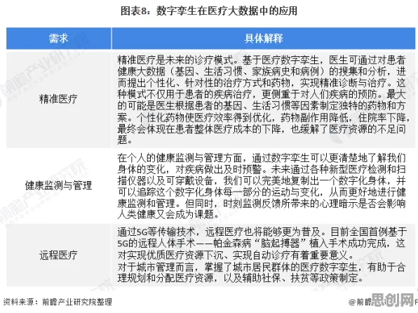 大多数人对工业数字孪生应用的理解都错了，模拟退火才是关键